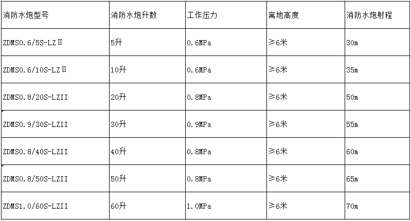 消防水炮射程 消防水炮射程